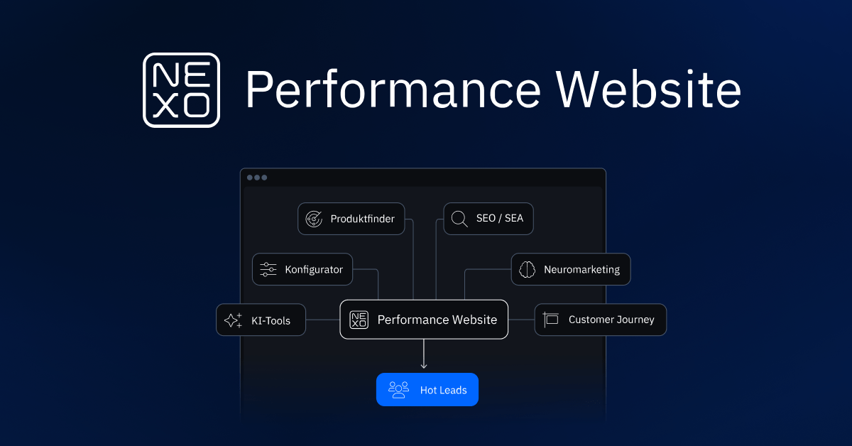 NEXO - Performance