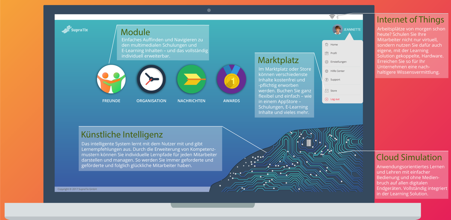 SupraTix GmbH